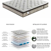Pocket Spring Smart Mattress Factory Wholesale Price Luxury Top White OEM Style Fabric Packing Furniture Hotel Bedroom